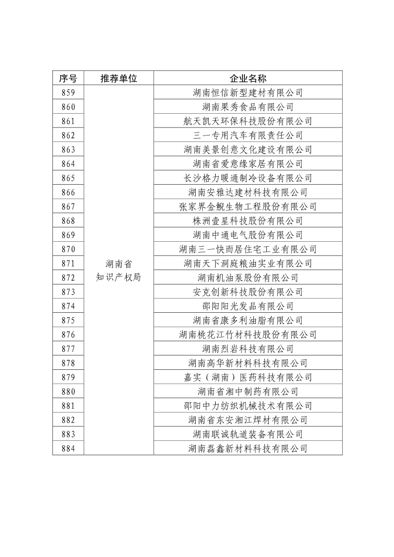 剛剛！國知局公布2019年度國家知識產(chǎn)權(quán)優(yōu)勢示范企業(yè)評審和復(fù)驗(yàn)結(jié)果