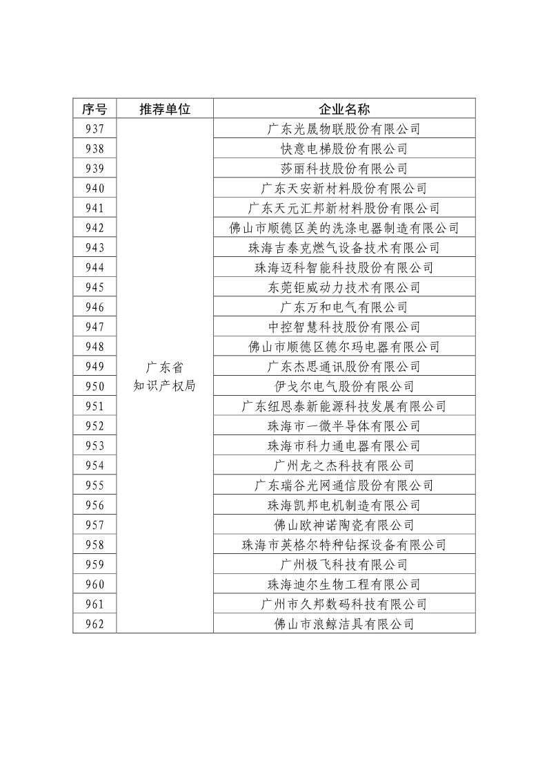 剛剛！國知局公布2019年度國家知識產(chǎn)權(quán)優(yōu)勢示范企業(yè)評審和復(fù)驗(yàn)結(jié)果