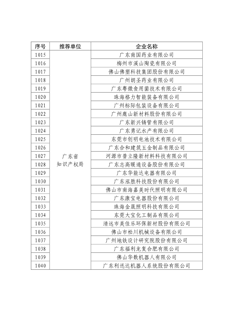 剛剛！國知局公布2019年度國家知識產(chǎn)權(quán)優(yōu)勢示范企業(yè)評審和復(fù)驗(yàn)結(jié)果