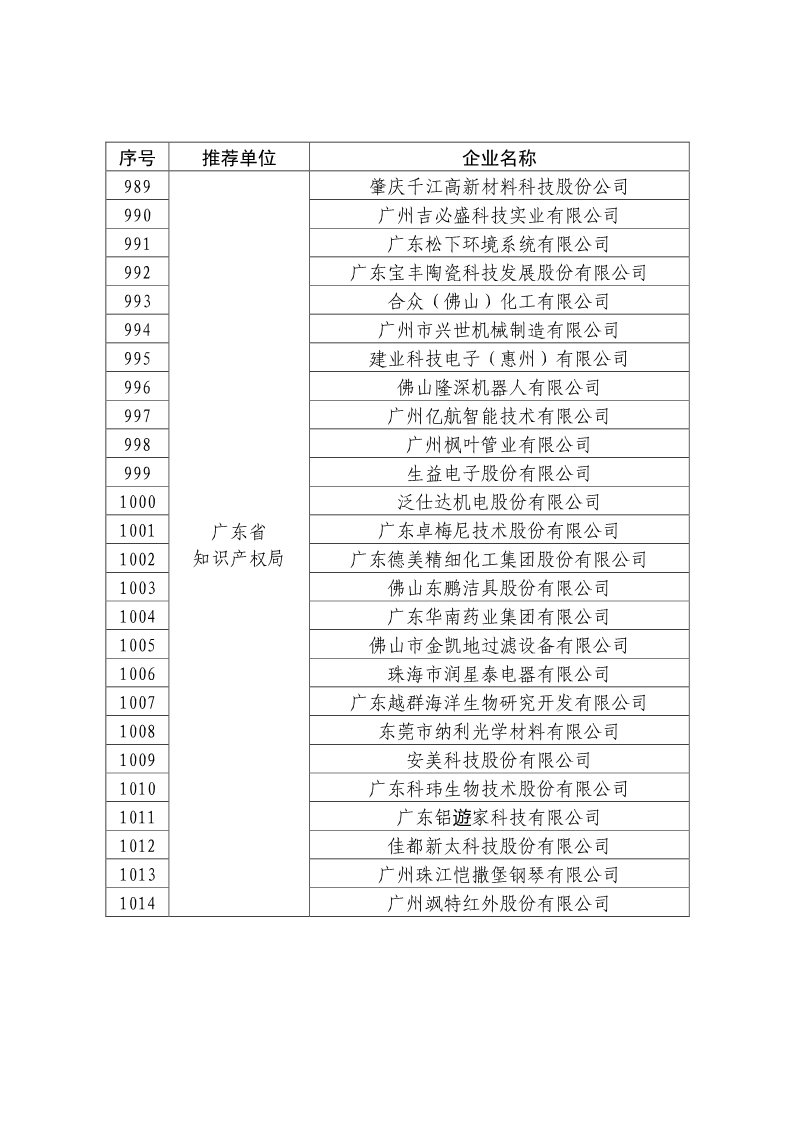 剛剛！國知局公布2019年度國家知識產(chǎn)權(quán)優(yōu)勢示范企業(yè)評審和復(fù)驗結(jié)果