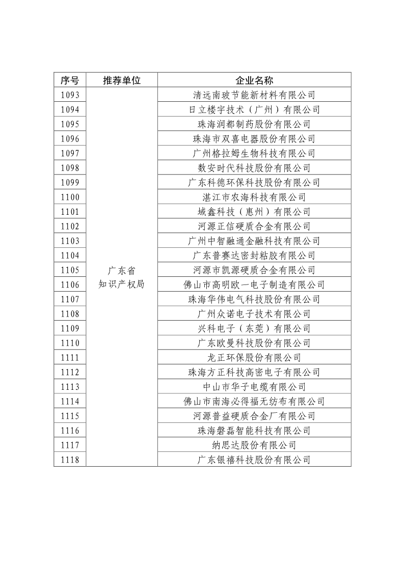 剛剛！國知局公布2019年度國家知識產(chǎn)權(quán)優(yōu)勢示范企業(yè)評審和復(fù)驗結(jié)果