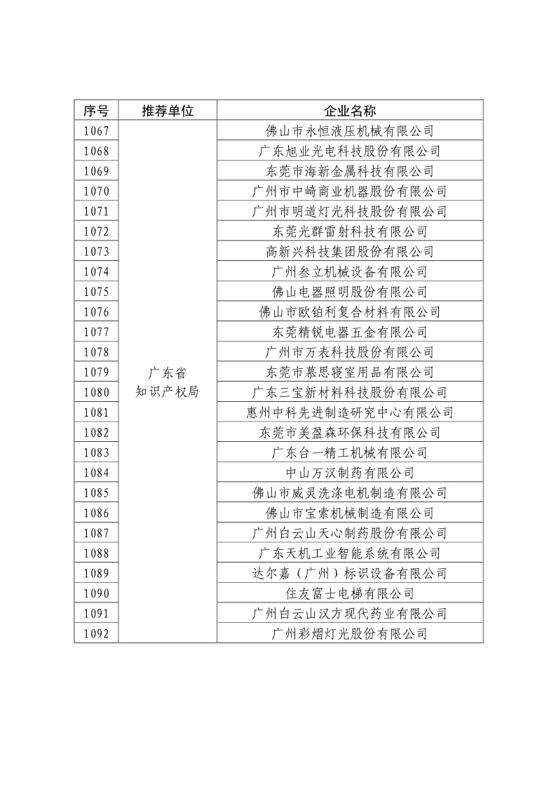 剛剛！國知局公布2019年度國家知識產(chǎn)權(quán)優(yōu)勢示范企業(yè)評審和復(fù)驗(yàn)結(jié)果