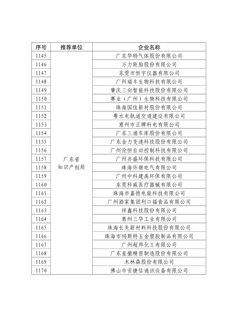 剛剛！國知局公布2019年度國家知識產(chǎn)權(quán)優(yōu)勢示范企業(yè)評審和復(fù)驗結(jié)果