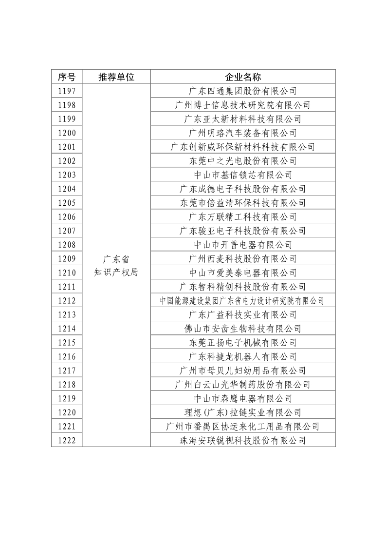 剛剛！國知局公布2019年度國家知識產(chǎn)權(quán)優(yōu)勢示范企業(yè)評審和復(fù)驗(yàn)結(jié)果