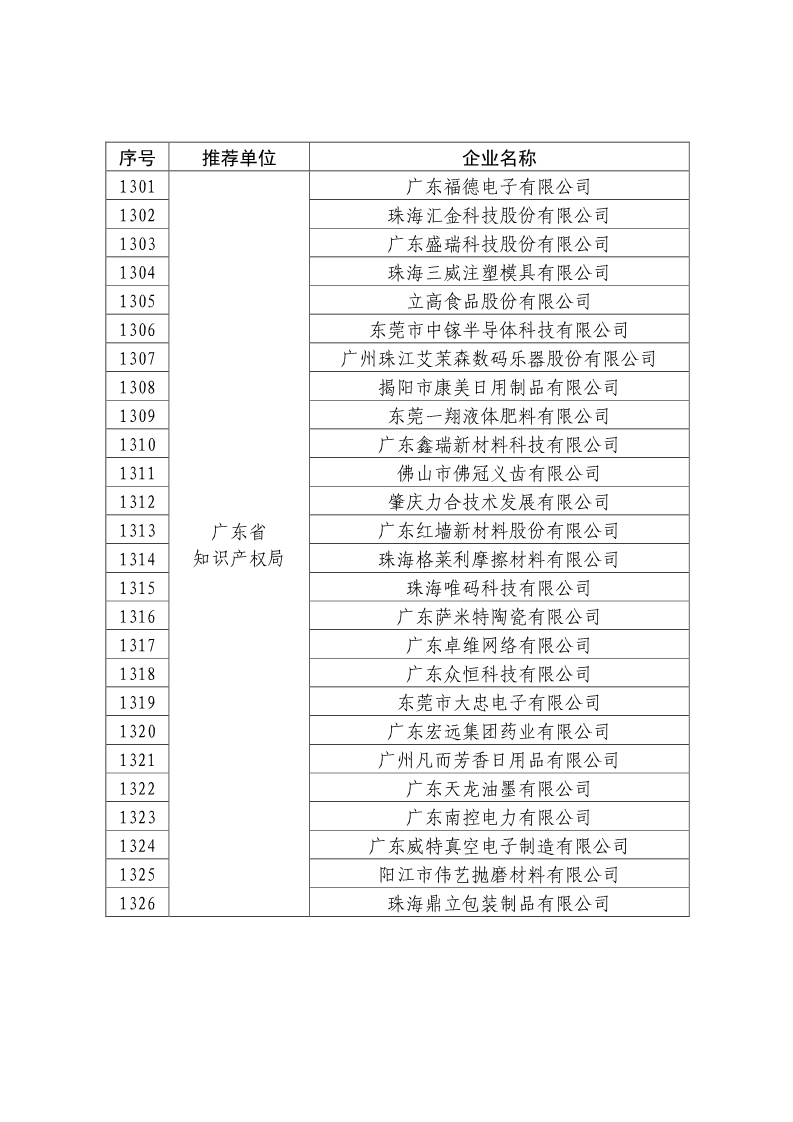 剛剛！國知局公布2019年度國家知識產(chǎn)權(quán)優(yōu)勢示范企業(yè)評審和復(fù)驗(yàn)結(jié)果