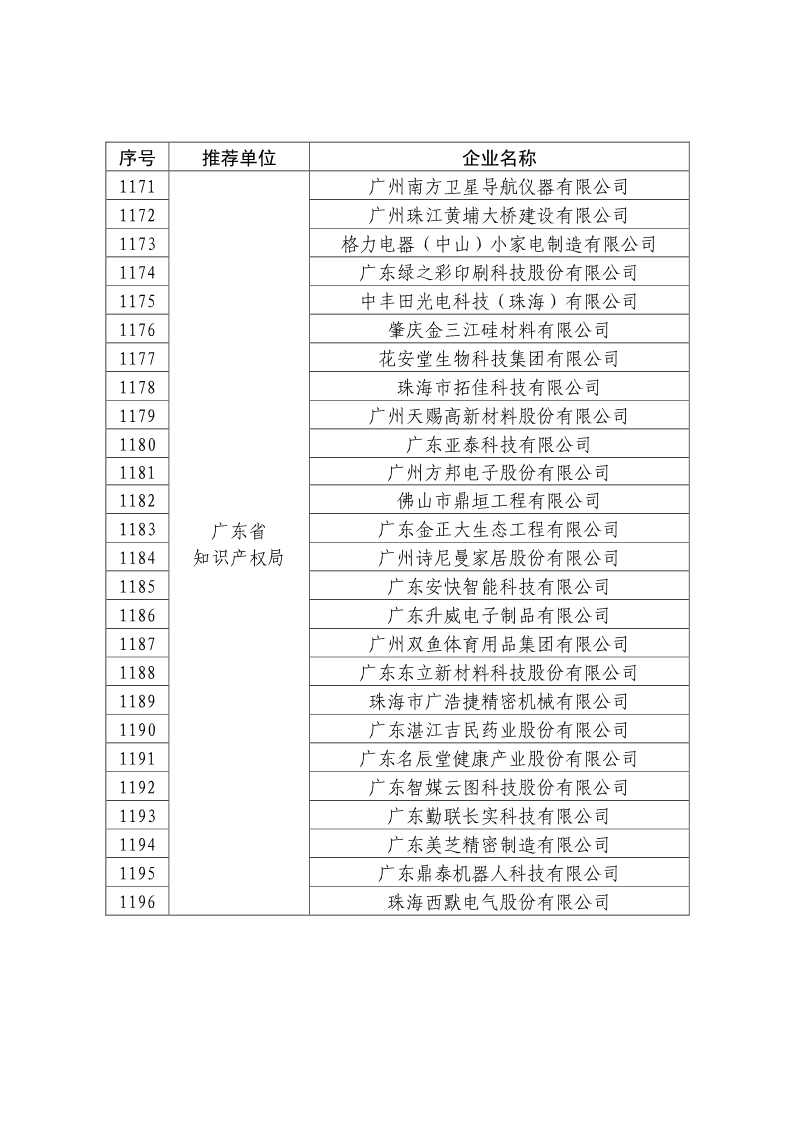 剛剛！國知局公布2019年度國家知識產(chǎn)權(quán)優(yōu)勢示范企業(yè)評審和復(fù)驗結(jié)果