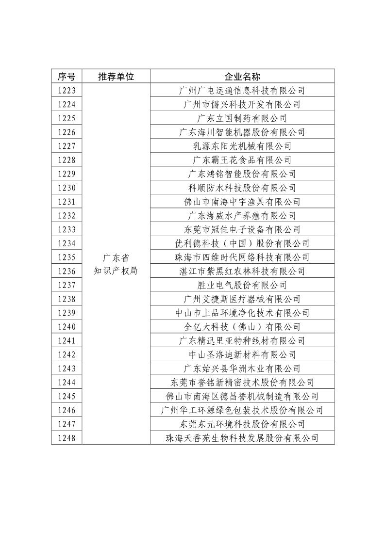 剛剛！國知局公布2019年度國家知識產(chǎn)權(quán)優(yōu)勢示范企業(yè)評審和復(fù)驗(yàn)結(jié)果