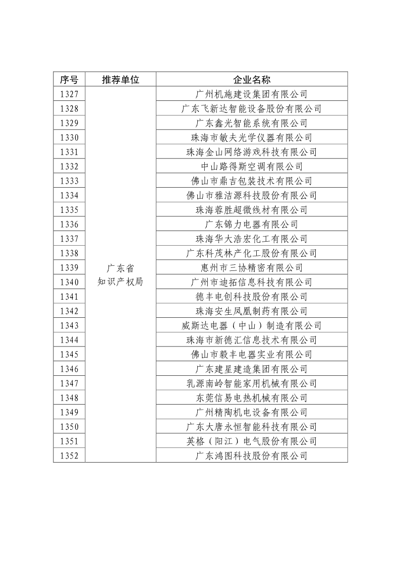 剛剛！國知局公布2019年度國家知識產(chǎn)權(quán)優(yōu)勢示范企業(yè)評審和復(fù)驗(yàn)結(jié)果