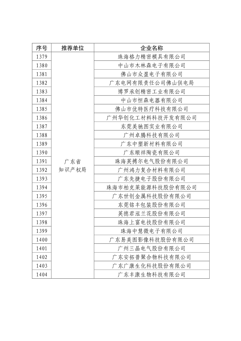 剛剛！國知局公布2019年度國家知識產(chǎn)權(quán)優(yōu)勢示范企業(yè)評審和復(fù)驗結(jié)果