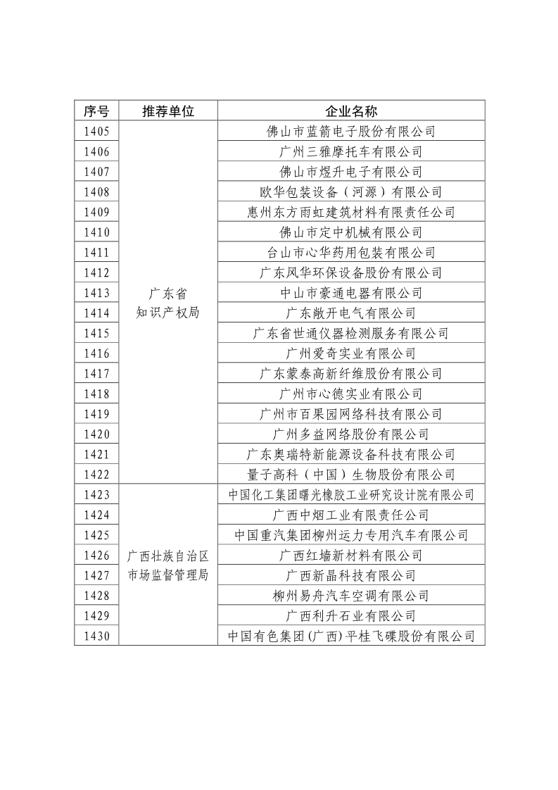 剛剛！國知局公布2019年度國家知識產(chǎn)權(quán)優(yōu)勢示范企業(yè)評審和復(fù)驗結(jié)果