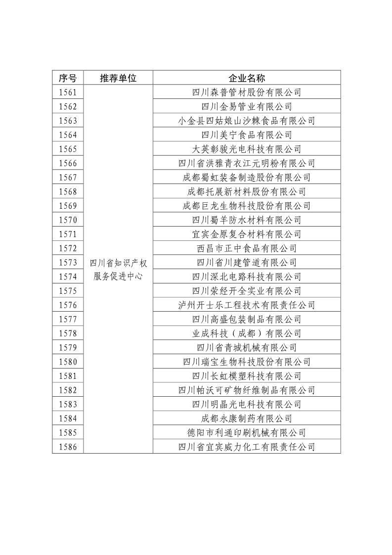 剛剛！國知局公布2019年度國家知識產(chǎn)權(quán)優(yōu)勢示范企業(yè)評審和復(fù)驗結(jié)果