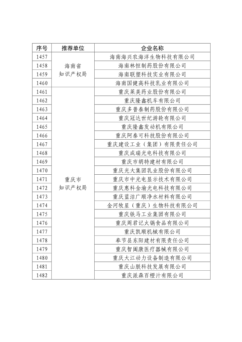 剛剛！國知局公布2019年度國家知識產(chǎn)權(quán)優(yōu)勢示范企業(yè)評審和復(fù)驗(yàn)結(jié)果