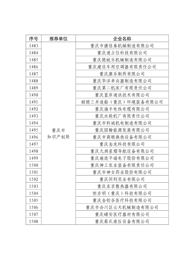 剛剛！國知局公布2019年度國家知識產(chǎn)權(quán)優(yōu)勢示范企業(yè)評審和復(fù)驗(yàn)結(jié)果