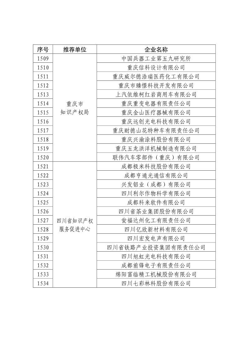 剛剛！國知局公布2019年度國家知識產(chǎn)權(quán)優(yōu)勢示范企業(yè)評審和復(fù)驗(yàn)結(jié)果