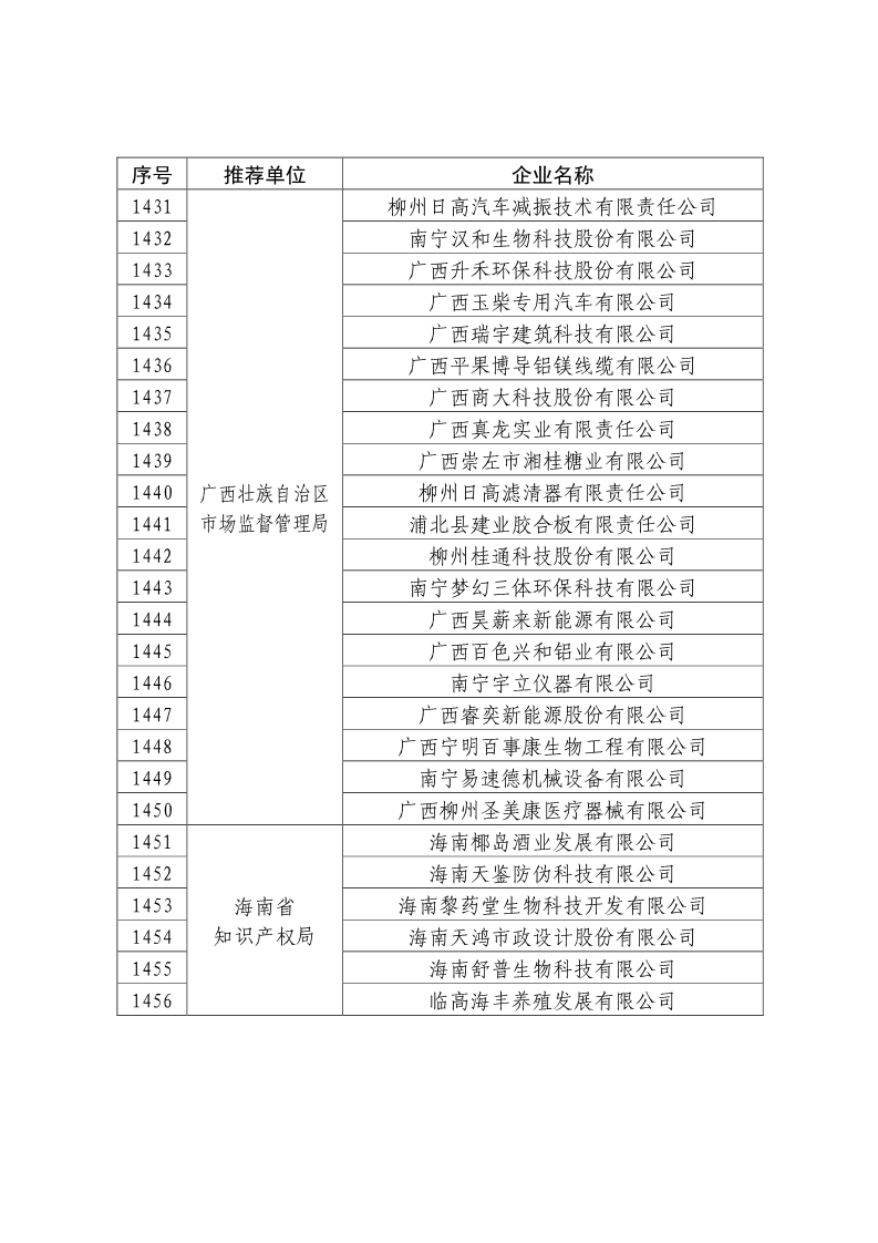 剛剛！國知局公布2019年度國家知識產(chǎn)權(quán)優(yōu)勢示范企業(yè)評審和復(fù)驗(yàn)結(jié)果