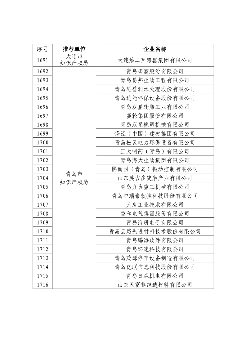 剛剛！國知局公布2019年度國家知識產(chǎn)權(quán)優(yōu)勢示范企業(yè)評審和復(fù)驗結(jié)果