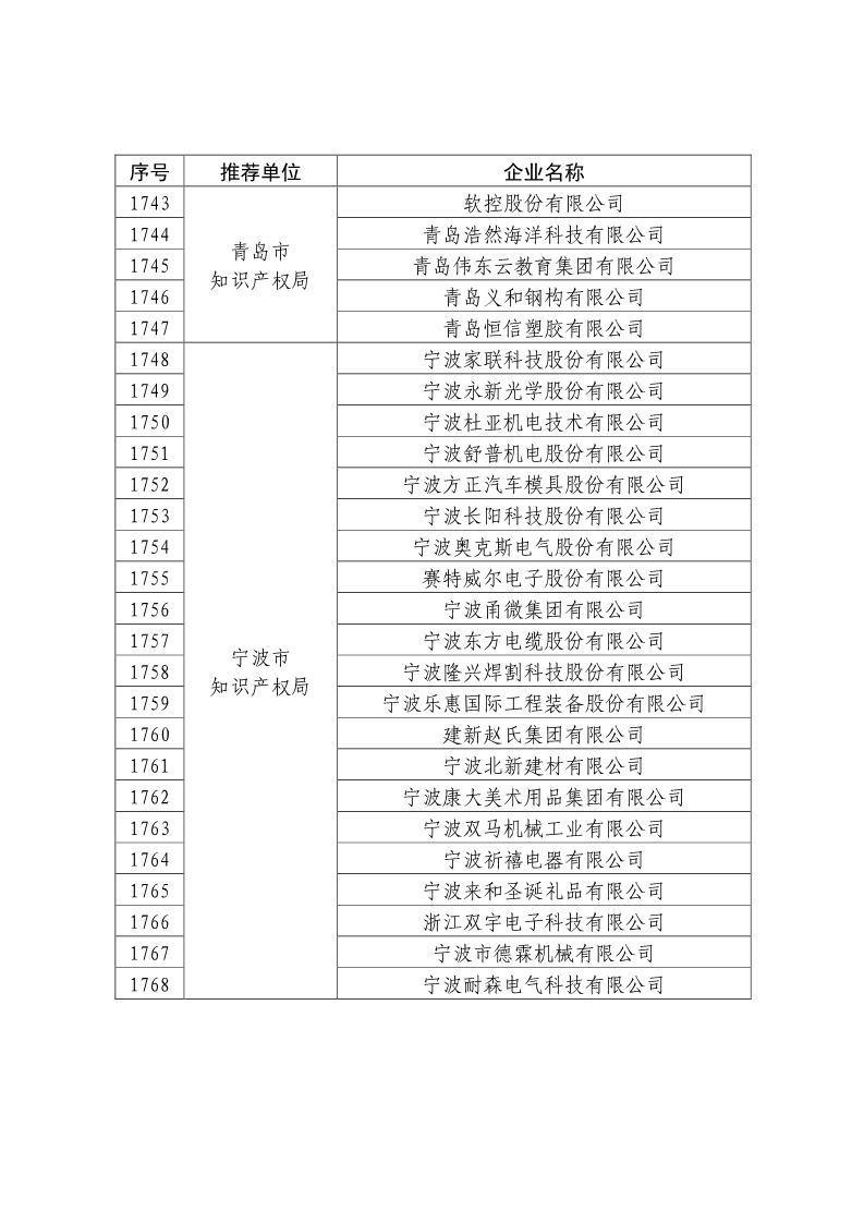 剛剛！國知局公布2019年度國家知識產(chǎn)權(quán)優(yōu)勢示范企業(yè)評審和復(fù)驗結(jié)果