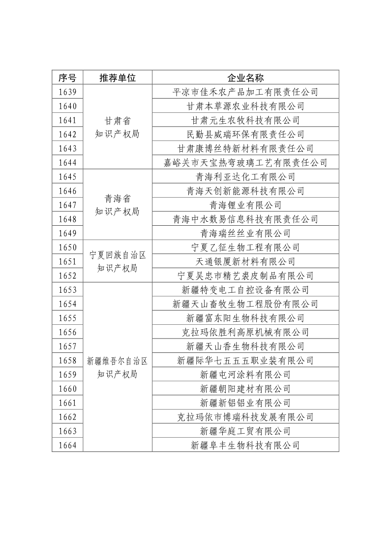 剛剛！國知局公布2019年度國家知識產(chǎn)權(quán)優(yōu)勢示范企業(yè)評審和復(fù)驗(yàn)結(jié)果