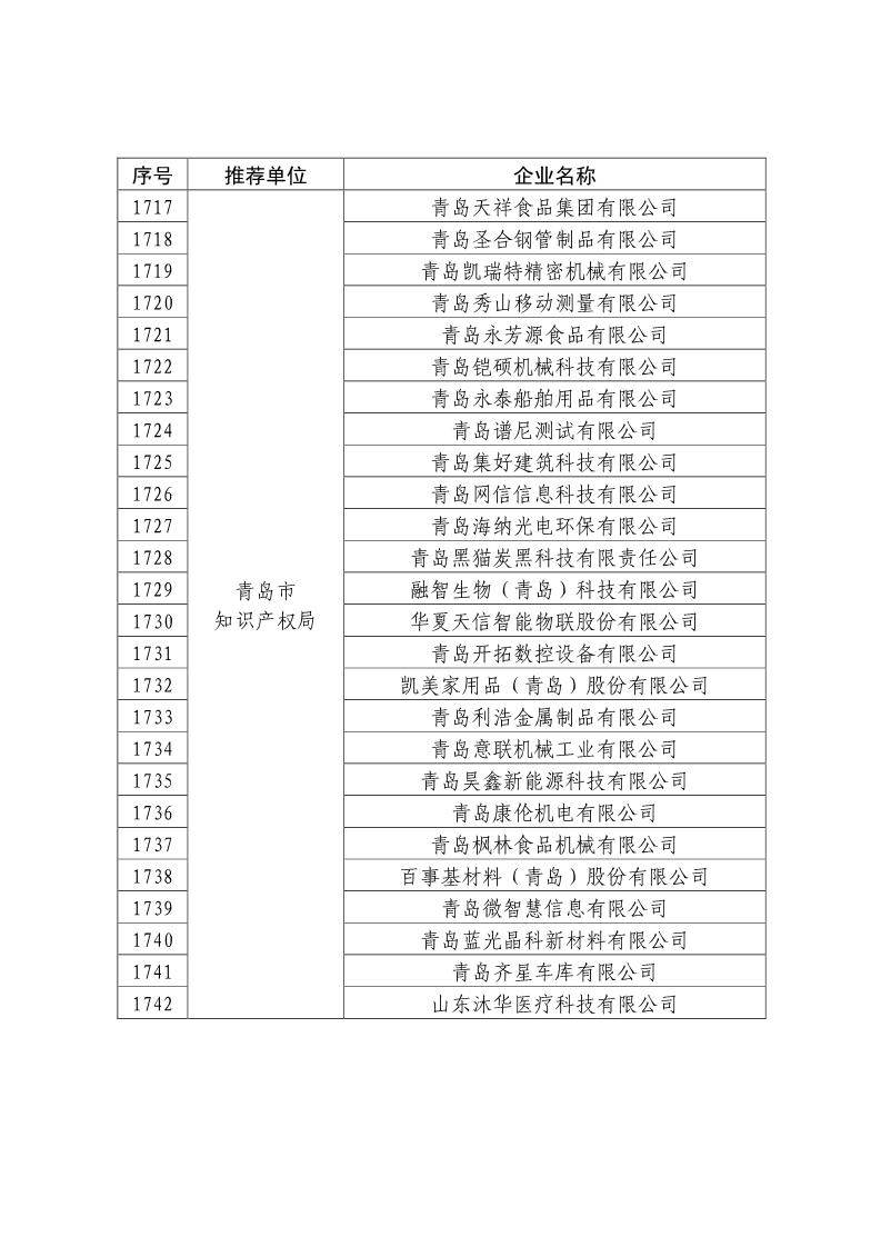 剛剛！國知局公布2019年度國家知識產(chǎn)權(quán)優(yōu)勢示范企業(yè)評審和復(fù)驗結(jié)果