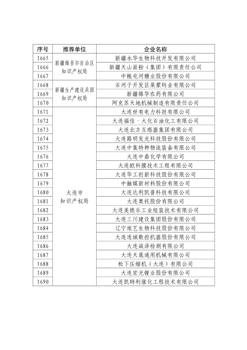 剛剛！國知局公布2019年度國家知識產(chǎn)權(quán)優(yōu)勢示范企業(yè)評審和復(fù)驗(yàn)結(jié)果