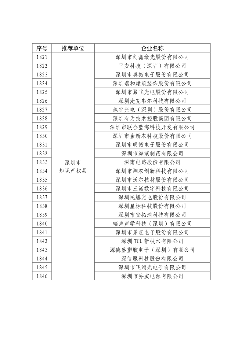 剛剛！國知局公布2019年度國家知識產(chǎn)權(quán)優(yōu)勢示范企業(yè)評審和復(fù)驗結(jié)果