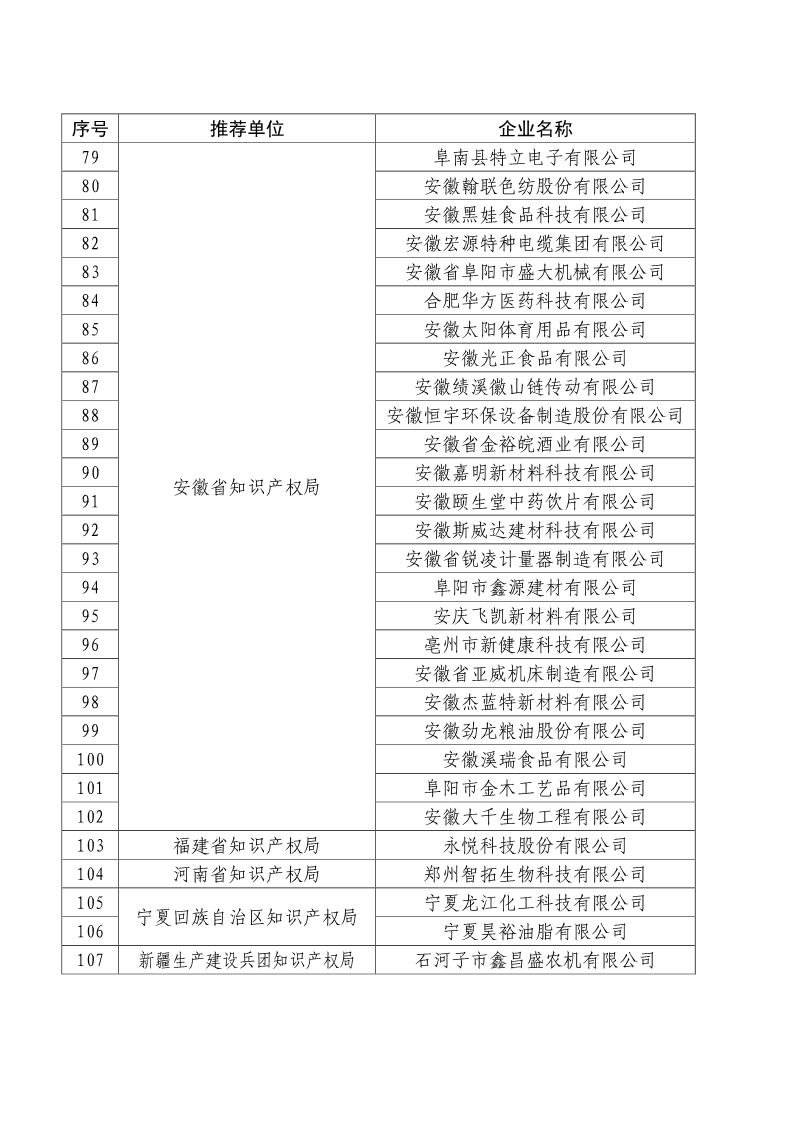 剛剛！國知局公布2019年度國家知識產(chǎn)權(quán)優(yōu)勢示范企業(yè)評審和復(fù)驗結(jié)果