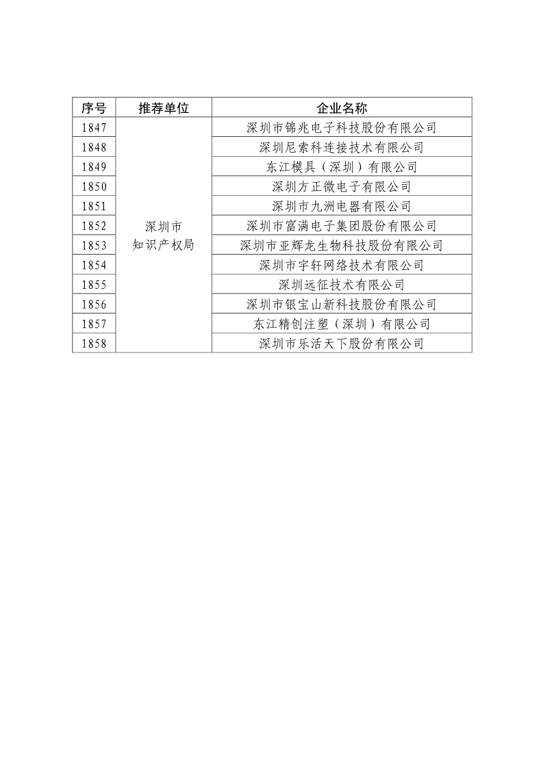 剛剛！國知局公布2019年度國家知識產(chǎn)權(quán)優(yōu)勢示范企業(yè)評審和復(fù)驗結(jié)果