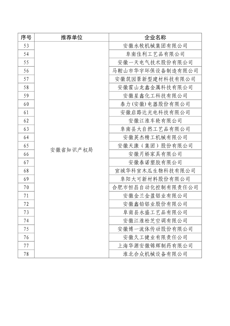 剛剛！國知局公布2019年度國家知識產(chǎn)權(quán)優(yōu)勢示范企業(yè)評審和復(fù)驗(yàn)結(jié)果