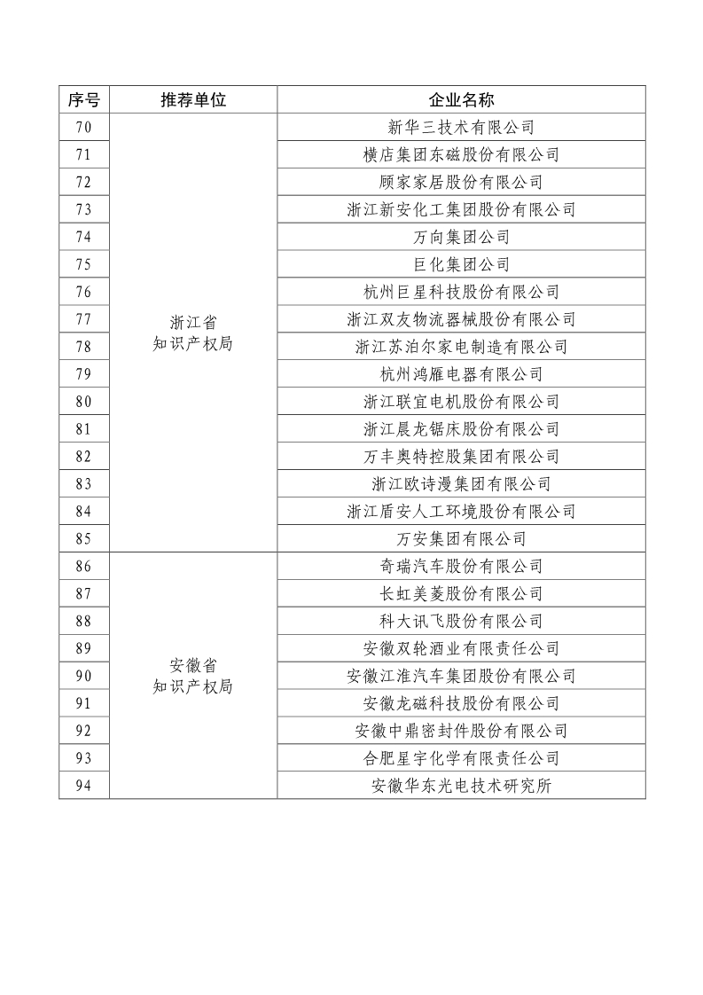 剛剛！國知局公布2019年度國家知識產(chǎn)權(quán)優(yōu)勢示范企業(yè)評審和復(fù)驗(yàn)結(jié)果