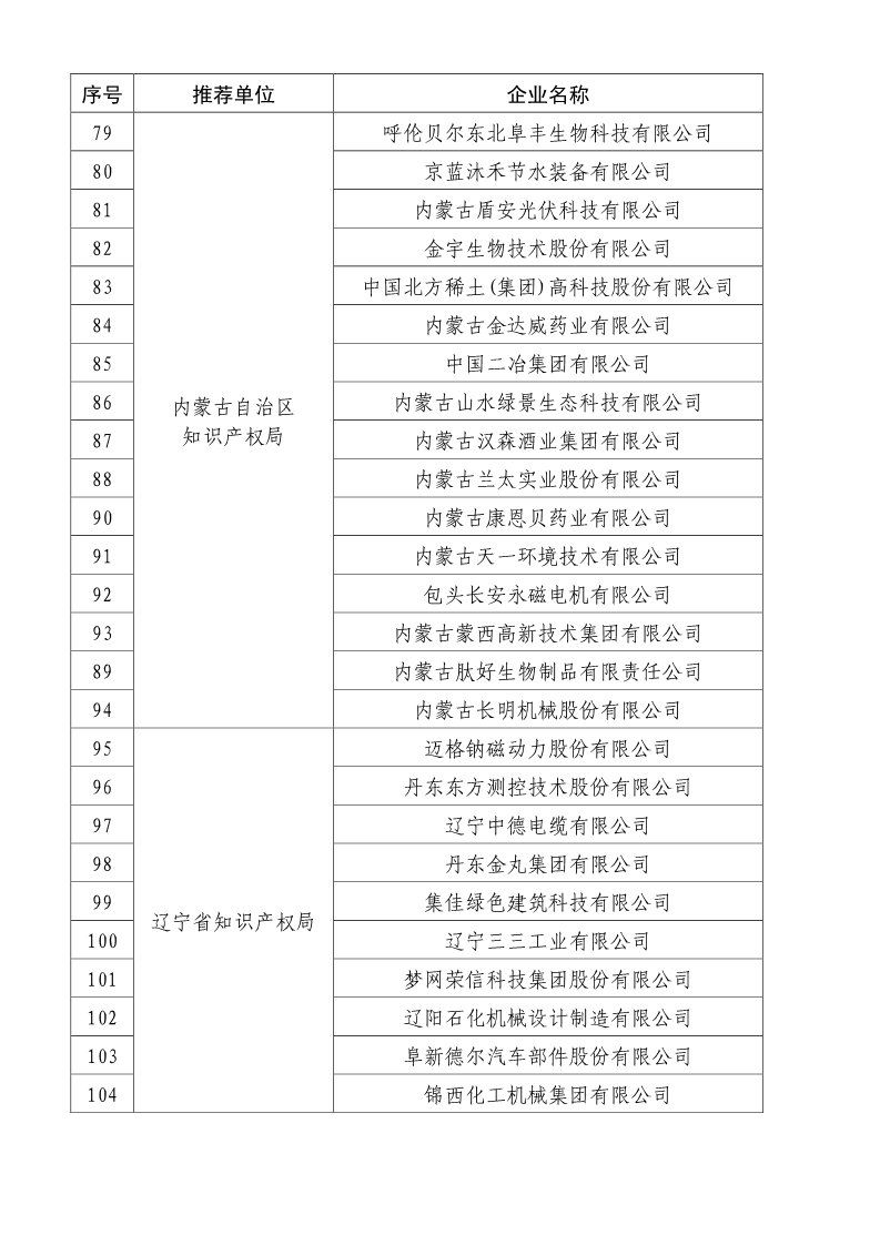 剛剛！國知局公布2019年度國家知識產(chǎn)權(quán)優(yōu)勢示范企業(yè)評審和復(fù)驗(yàn)結(jié)果