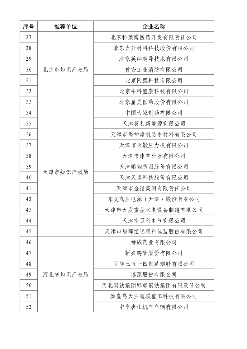 剛剛！國知局公布2019年度國家知識產(chǎn)權(quán)優(yōu)勢示范企業(yè)評審和復(fù)驗(yàn)結(jié)果