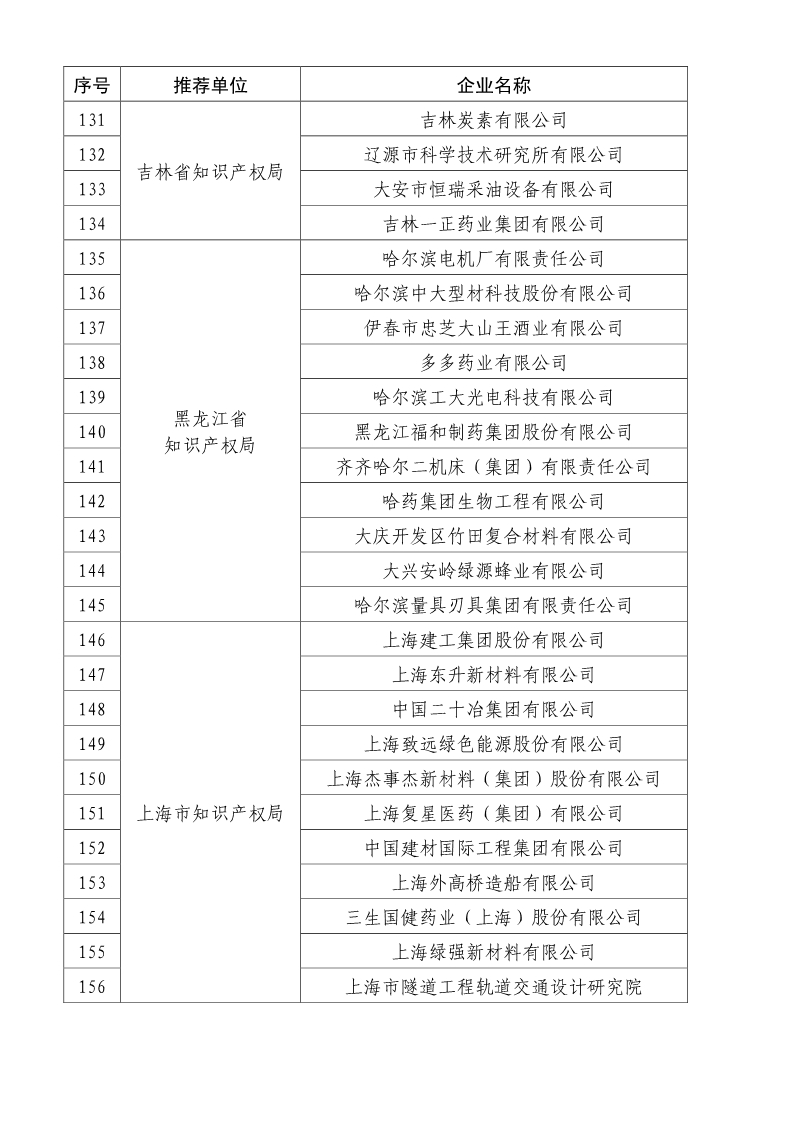 剛剛！國知局公布2019年度國家知識產(chǎn)權(quán)優(yōu)勢示范企業(yè)評審和復(fù)驗結(jié)果