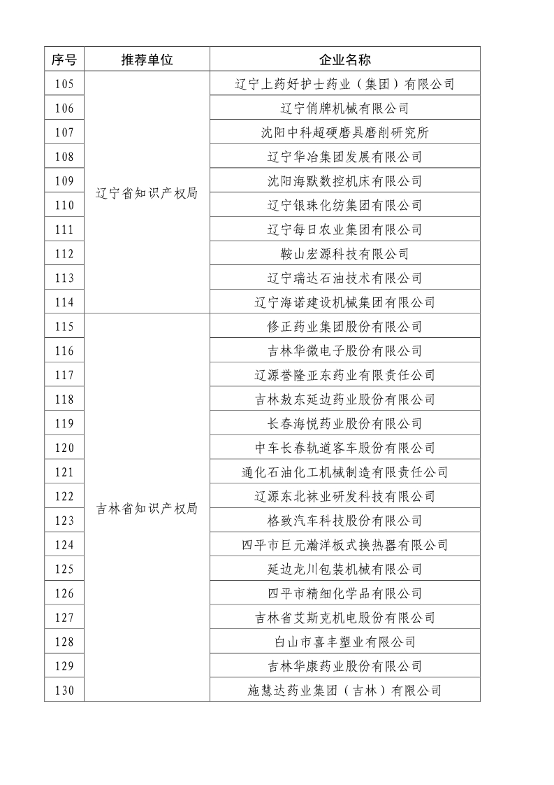 剛剛！國知局公布2019年度國家知識產(chǎn)權(quán)優(yōu)勢示范企業(yè)評審和復(fù)驗(yàn)結(jié)果