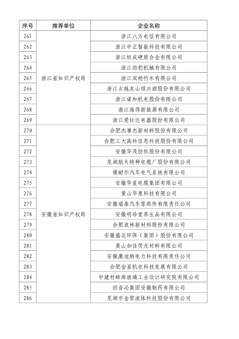 剛剛！國知局公布2019年度國家知識產(chǎn)權(quán)優(yōu)勢示范企業(yè)評審和復(fù)驗結(jié)果