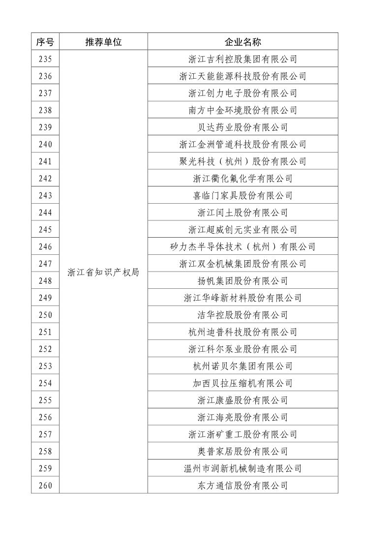 剛剛！國知局公布2019年度國家知識產(chǎn)權(quán)優(yōu)勢示范企業(yè)評審和復(fù)驗(yàn)結(jié)果