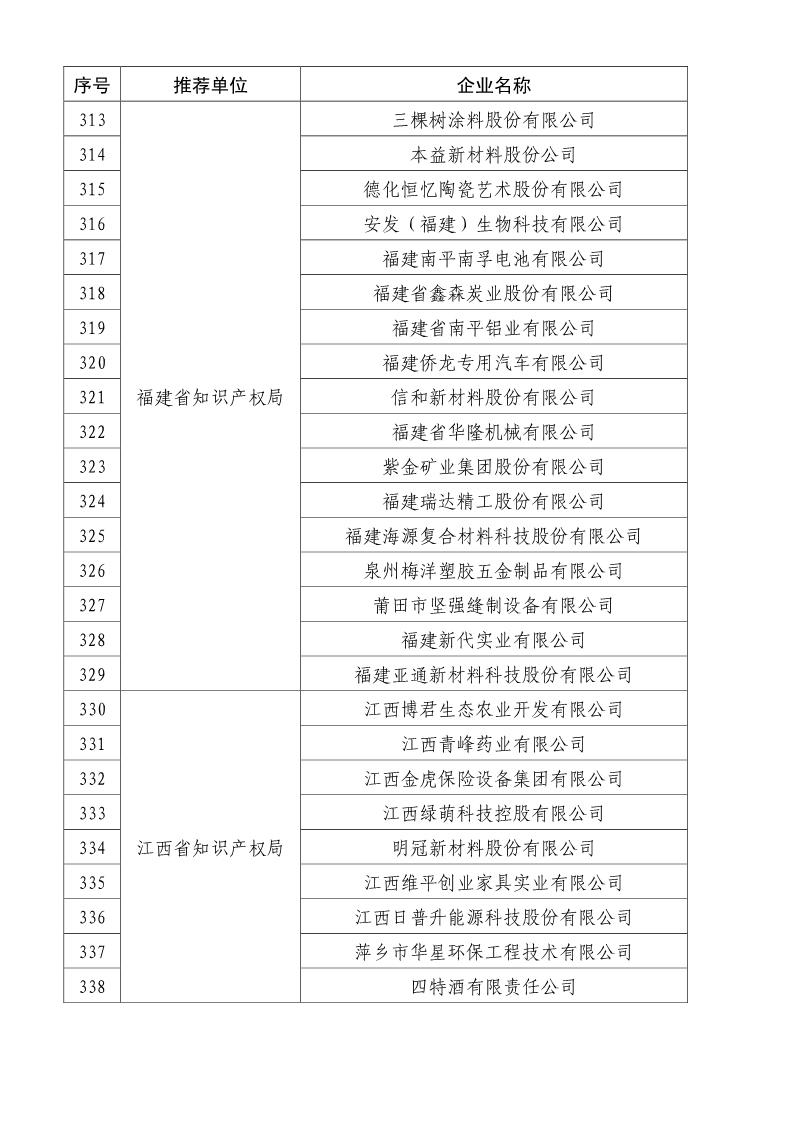 剛剛！國知局公布2019年度國家知識產(chǎn)權(quán)優(yōu)勢示范企業(yè)評審和復(fù)驗結(jié)果