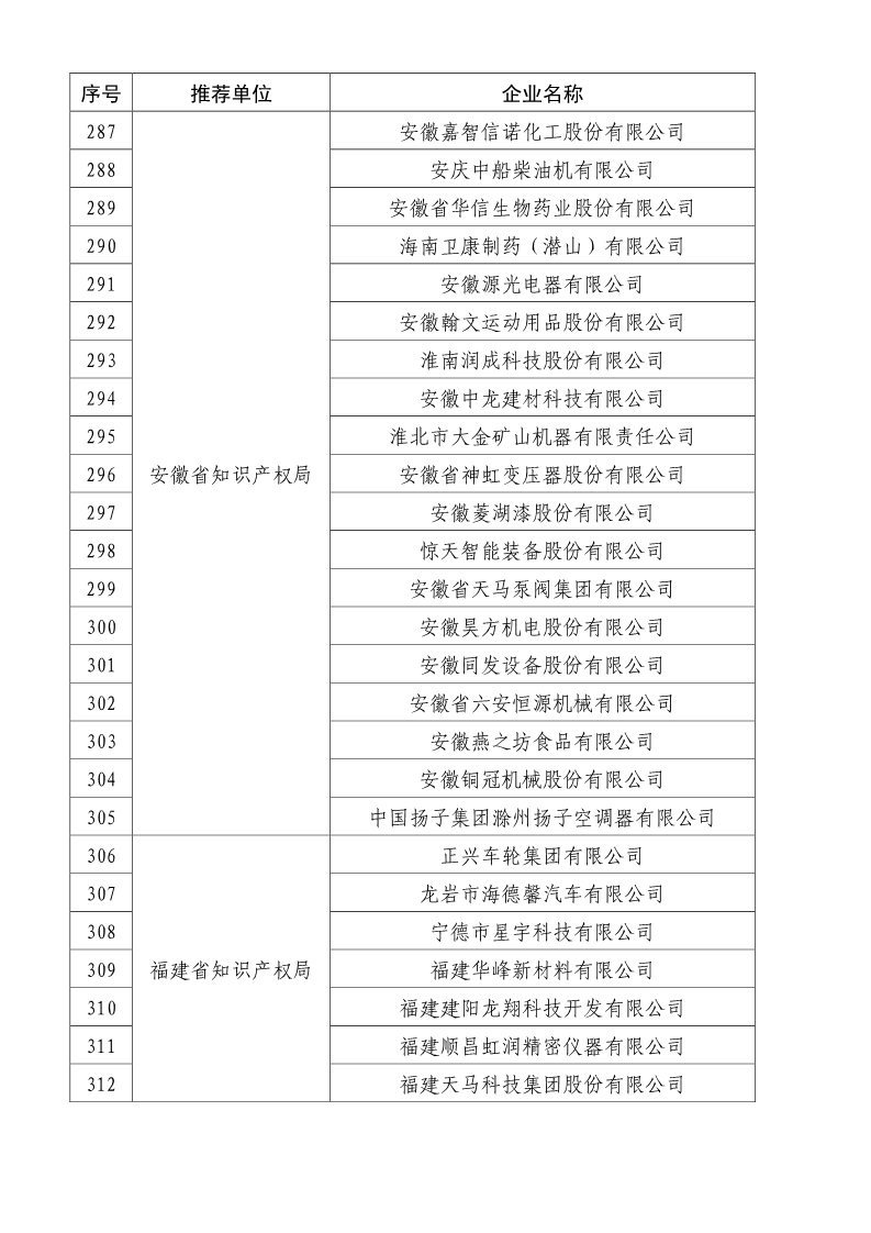 剛剛！國知局公布2019年度國家知識產(chǎn)權(quán)優(yōu)勢示范企業(yè)評審和復(fù)驗結(jié)果