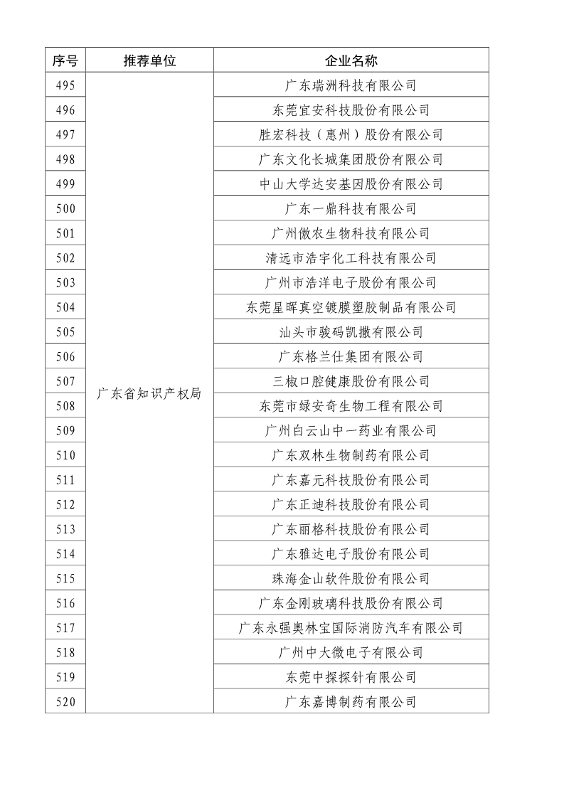 剛剛！國知局公布2019年度國家知識產(chǎn)權(quán)優(yōu)勢示范企業(yè)評審和復(fù)驗結(jié)果