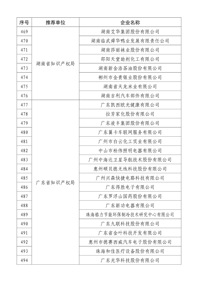 剛剛！國知局公布2019年度國家知識產(chǎn)權(quán)優(yōu)勢示范企業(yè)評審和復(fù)驗(yàn)結(jié)果