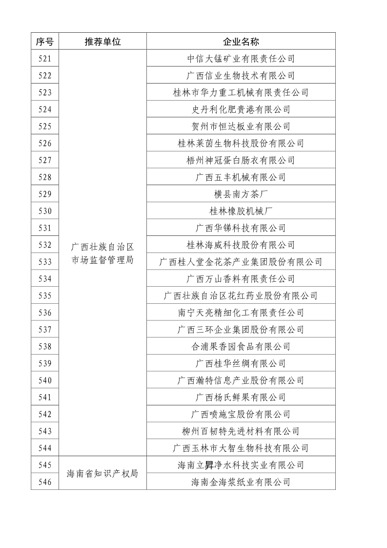 剛剛！國知局公布2019年度國家知識產(chǎn)權(quán)優(yōu)勢示范企業(yè)評審和復(fù)驗(yàn)結(jié)果