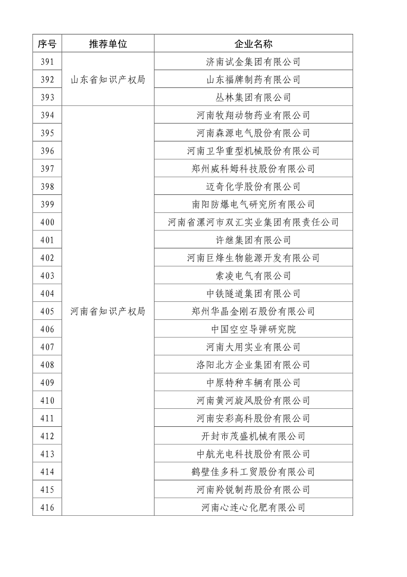 剛剛！國知局公布2019年度國家知識產(chǎn)權(quán)優(yōu)勢示范企業(yè)評審和復(fù)驗結(jié)果