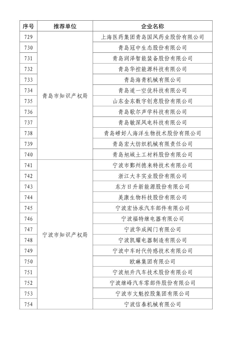 剛剛！國知局公布2019年度國家知識產(chǎn)權(quán)優(yōu)勢示范企業(yè)評審和復(fù)驗(yàn)結(jié)果