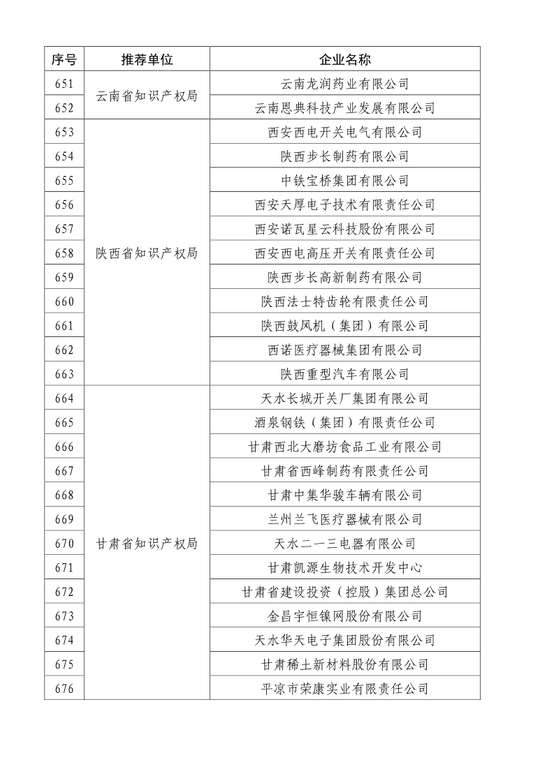 剛剛！國知局公布2019年度國家知識產(chǎn)權(quán)優(yōu)勢示范企業(yè)評審和復(fù)驗(yàn)結(jié)果