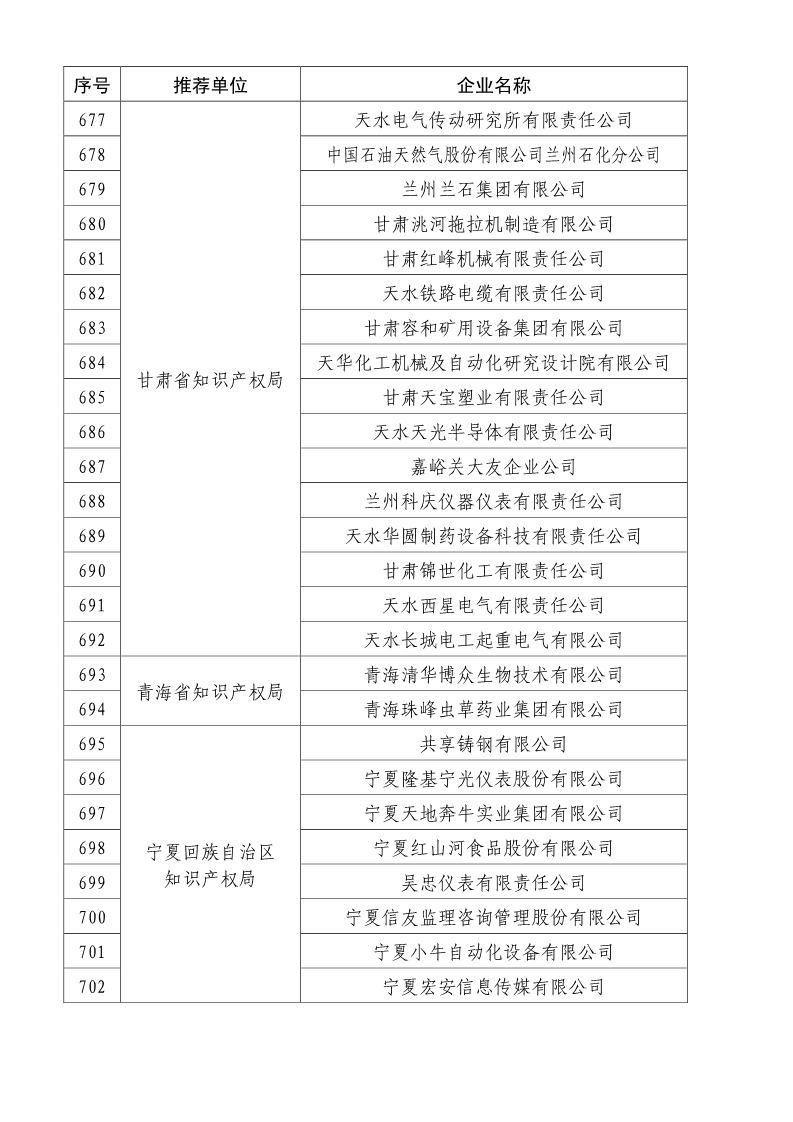 剛剛！國知局公布2019年度國家知識產(chǎn)權(quán)優(yōu)勢示范企業(yè)評審和復(fù)驗(yàn)結(jié)果