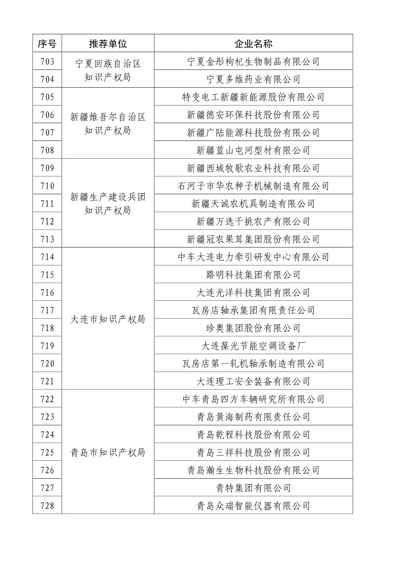 剛剛！國知局公布2019年度國家知識產(chǎn)權(quán)優(yōu)勢示范企業(yè)評審和復(fù)驗結(jié)果