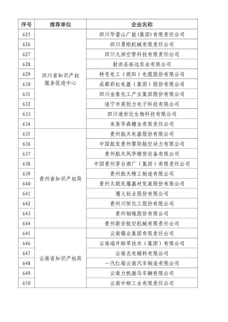 剛剛！國知局公布2019年度國家知識產(chǎn)權(quán)優(yōu)勢示范企業(yè)評審和復(fù)驗(yàn)結(jié)果