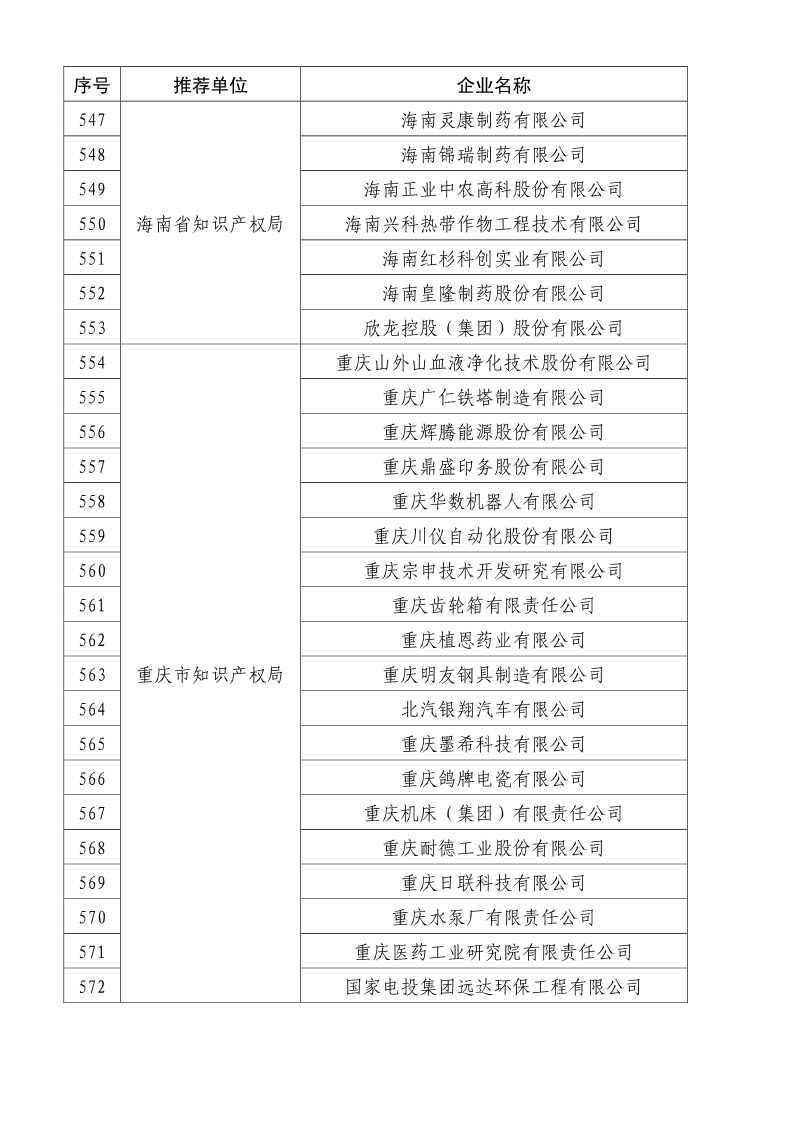 剛剛！國知局公布2019年度國家知識產(chǎn)權(quán)優(yōu)勢示范企業(yè)評審和復(fù)驗結(jié)果