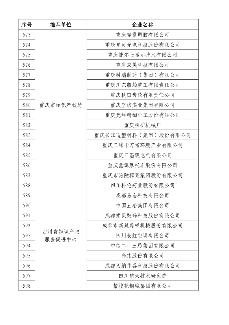 剛剛！國知局公布2019年度國家知識產(chǎn)權(quán)優(yōu)勢示范企業(yè)評審和復(fù)驗(yàn)結(jié)果