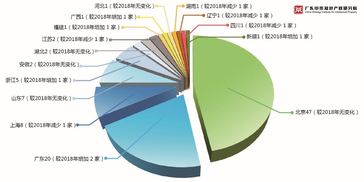 重磅來襲！《2019中策-中國(guó)企業(yè)專利創(chuàng)新百強(qiáng)榜》知交會(huì)盛大發(fā)布