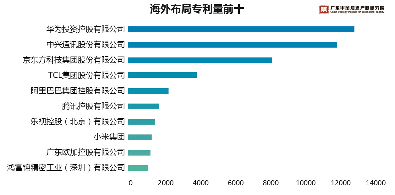 重磅來襲！《2019中策-中國(guó)企業(yè)專利創(chuàng)新百強(qiáng)榜》知交會(huì)盛大發(fā)布